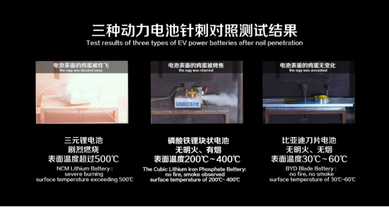 同為磷酸鐵鋰，刀片電池究竟特殊在哪？388