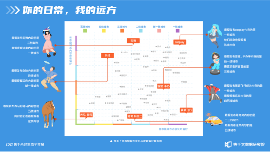 2021快手內(nèi)容生態(tài)半年報(bào)：短視頻“變長(zhǎng)”，快手成為泛知識(shí)學(xué)習(xí)平臺(tái)1991