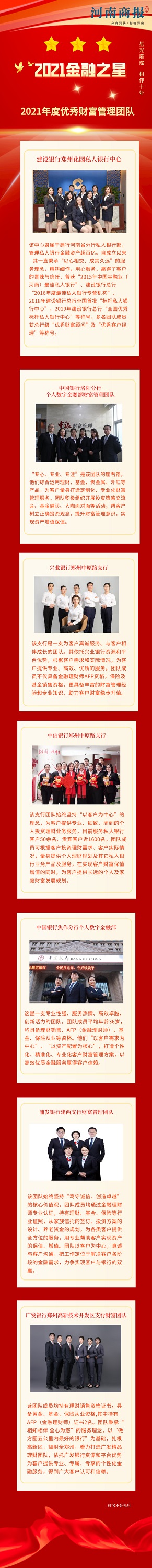 8、2021年度優(yōu)秀財富管理團(tuán)隊