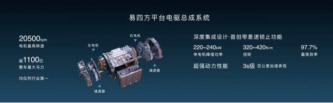 【新聞稿】全新高端品牌“仰望”正式發(fā)布，以超級(jí)技術(shù)開(kāi)拓百萬(wàn)級(jí)新能源市場(chǎng)1100