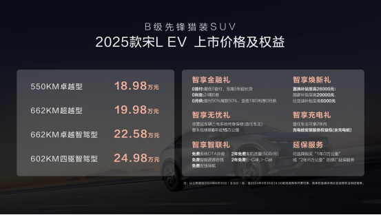 【新聞主稿】增配不加價(jià)！2025款宋L EV 18.98萬(wàn)元起418