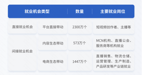 快手就業(yè)報告695